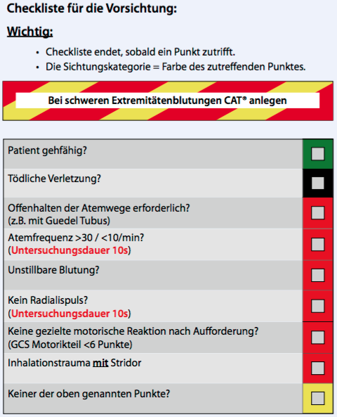 Triage - notfallmedizin.blog
