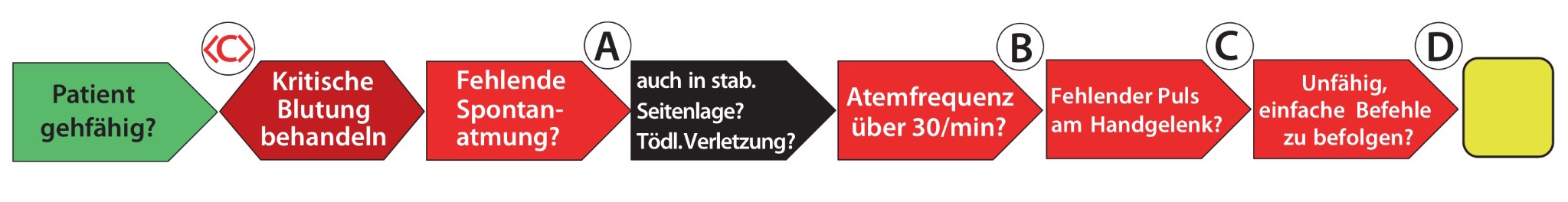 tacSTART - notfallmedizin.blog