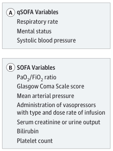 Sepsis - notfallmedizin.blog